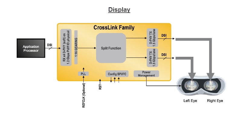 Applikations-Schaltungsdiagramm - Lattice Semiconductor CrossLinkPlus-FPGAs für MIPI-D-PHY-basierte Systeme